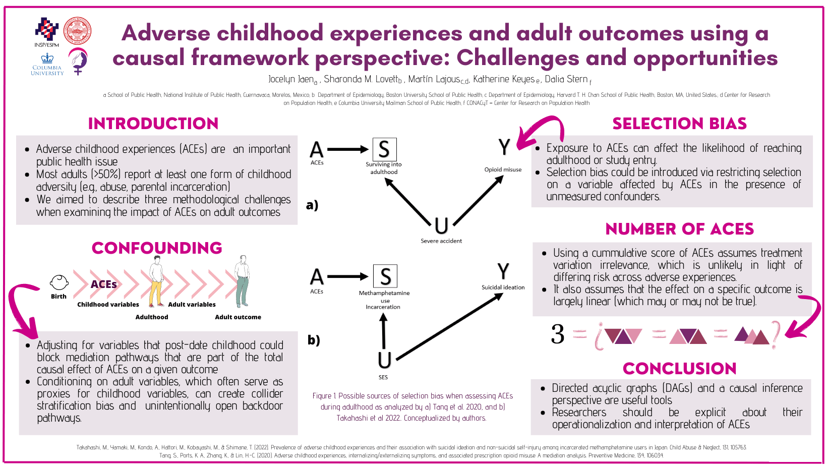 Adverse childhood experiences and adult using a causal